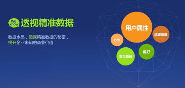最具使用價(jià)值的十五個(gè)互聯(lián)網(wǎng)營(yíng)銷(xiāo)方法