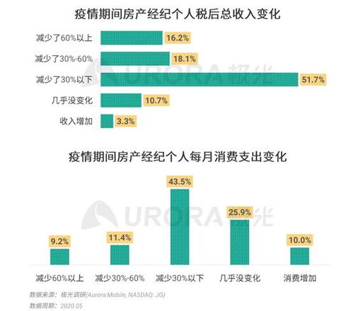 男性主導(dǎo)與高學(xué)歷化 房地產(chǎn)經(jīng)紀(jì)行業(yè)的人才結(jié)構(gòu)新趨勢