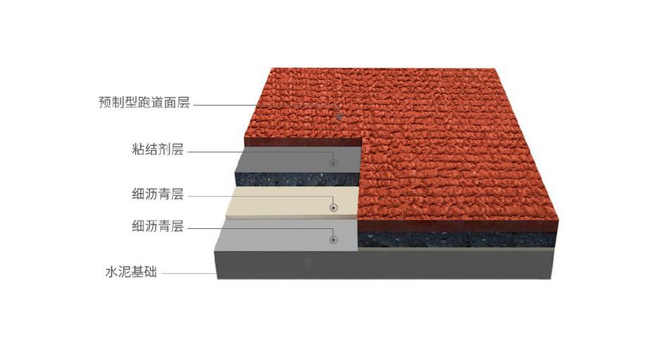 預(yù)制型橡膠跑道卷材 打造卓越高品質(zhì)塑膠場地的首選
